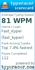 Scorecard for user fast_kyper
