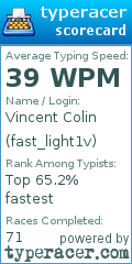 Scorecard for user fast_light1v
