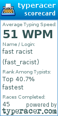 Scorecard for user fast_racist