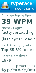 Scorecard for user fast_typer_loading