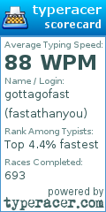 Scorecard for user fastathanyou