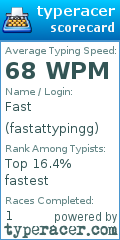 Scorecard for user fastattypingg