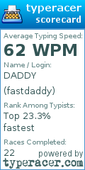 Scorecard for user fastdaddy