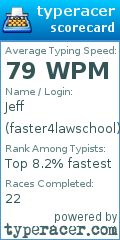 Scorecard for user faster4lawschool