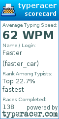 Scorecard for user faster_car