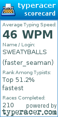 Scorecard for user faster_seaman