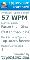 Scorecard for user faster_than_gina