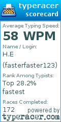 Scorecard for user fasterfaster123