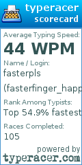 Scorecard for user fasterfinger_happy