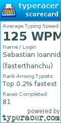 Scorecard for user fasterthanchu