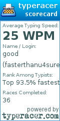 Scorecard for user fasterthanu4sure