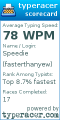 Scorecard for user fasterthanyew
