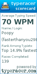 Scorecard for user fasterthanyou2984