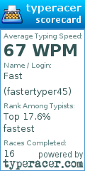 Scorecard for user fastertyper45