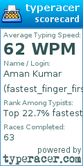 Scorecard for user fastest_finger_first