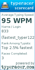 Scorecard for user fastest_typer1223