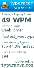 Scorecard for user fastest_weebtyper