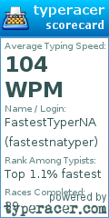 Scorecard for user fastestnatyper