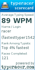 Scorecard for user fastesttyper1542
