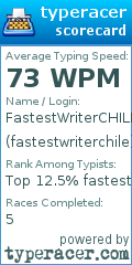 Scorecard for user fastestwriterchile