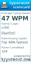 Scorecard for user fastf20