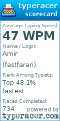 Scorecard for user fastfarari