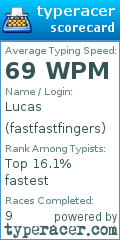 Scorecard for user fastfastfingers