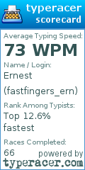 Scorecard for user fastfingers_ern