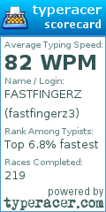 Scorecard for user fastfingerz3