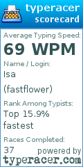 Scorecard for user fastflower