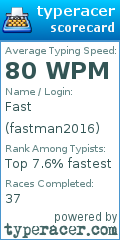 Scorecard for user fastman2016