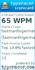 Scorecard for user fastmanfingerman