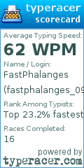 Scorecard for user fastphalanges_09