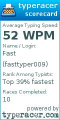 Scorecard for user fasttyper009