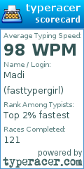 Scorecard for user fasttypergirl