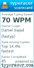 Scorecard for user fastyp