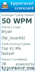 Scorecard for user fat_loser69