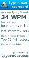 Scorecard for user fat_mommy_milkers