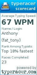 Scorecard for user fat_tony