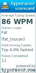 Scorecard for user fat_toucan