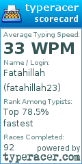 Scorecard for user fatahillah23