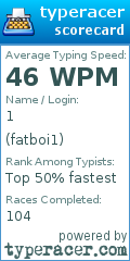 Scorecard for user fatboi1