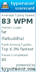 Scorecard for user fatbuddha