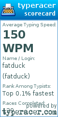 Scorecard for user fatduck