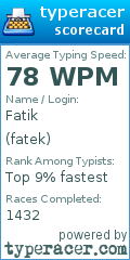 Scorecard for user fatek