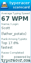 Scorecard for user father_potato