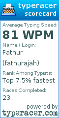 Scorecard for user fathurajah