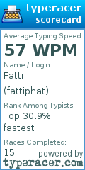 Scorecard for user fattiphat