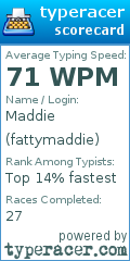 Scorecard for user fattymaddie