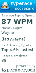 Scorecard for user fattywayne